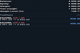 profitable to your mt4, mt5 account management with risk and constitent income