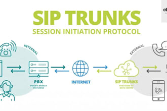 setup sip trunk, did number, spoof api, twilio ivr sip trunk, inbound call, voip