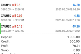 profitable your mt5, mt4 account management with good risk and constitent income