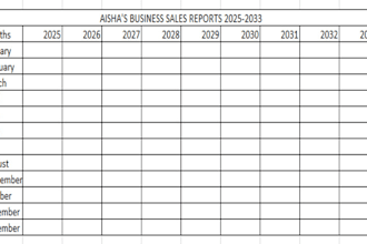 make a sales spread sheets for ur business