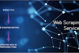 automate websites and scrape data using python and selenium