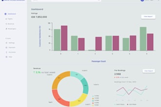 design interactive tableau dashboards and perform data analysis