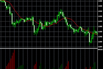 code your strategy to expert advisor, indicator forex eas, mt4 mt5 in mql4 mql5