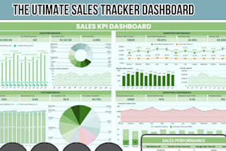 create service tracker spreadsheet, event budget sheet,calculate ROI spreadsheet