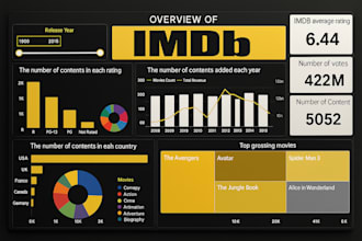 create power bi dashboards using movie or business data