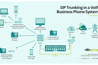 set up and configure freepbx with sip trunking for your voip system