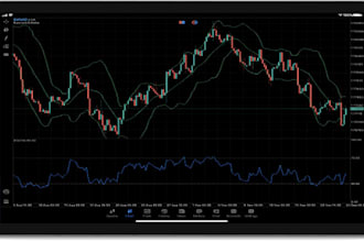 create powerful metatrader ea, automated trading bots
