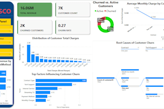 do data entry, data annotation, assignments, and coding tasks
