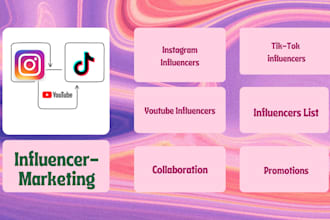 do influencer marketing and brand promotions