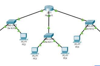 do cisco packet tracer, gns3, router configuration assist with ccna, ccnp