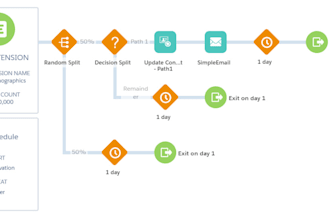 do any task in salesforce marketing cloud email build journey automations sql