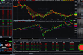 develop and automate a custom trading bot for tastytrade, ibkr for thinkorswim