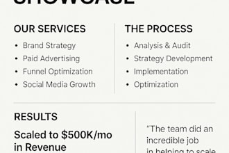 you scale your brand with a proven growth strategy