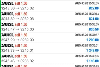 do forex eas bot, eas bot, mt4 trading eas, mt5 eas bot, mt4 eas robot
