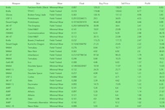help you master cs2 skin trading and flipping strategies