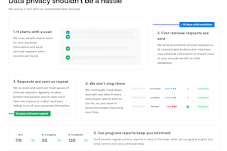 remove your personal data from 200 data broker websites