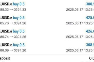 provide profitable forex trading robot, trading robot, forex trading robot, ea
