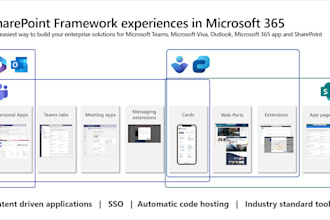 configure and fix issues with microsoft 365, teams, exchange, and sharepoint