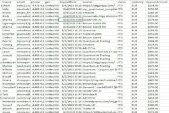 deliver hot fresh forex lead, crypto lead, investor lead, depositor lead