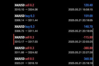build automated forex bot, forex ea bot, forex trading robot, scalping ea