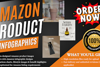 do amazon product infographics amazon listing image products infographics design