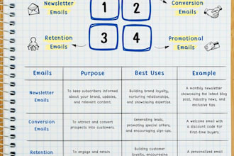 write persuasive email and landing page copy