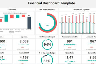 do investor financial forecast projections budget format data entry spreadsheets