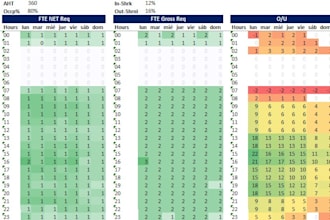 create the most important staffing files