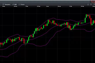 create trding view indicator, screener alertstrategy in pinescript, ninjatrader