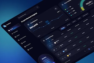 do crm dashboard, cfd trading, mt4, mt5, forex trading webapp, brokers website