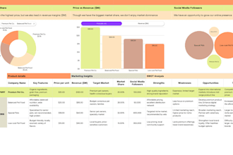 create excel templates vlookup form pivot tables graphs chart excel dashboard
