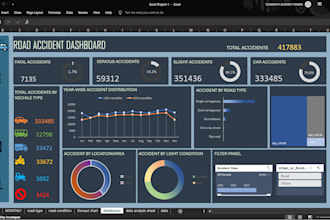 be your expert data analyst in excel power bi sql and python