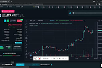 trend token, dextools trending bot, volume bot, pinksale trending bot