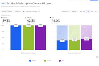 build data pipelines, infrastructure and API integrations