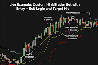 develop a profitable ninjatrader bot based on your logic
