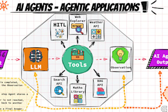 engineer robust autonomous ai agents to automate your tasks