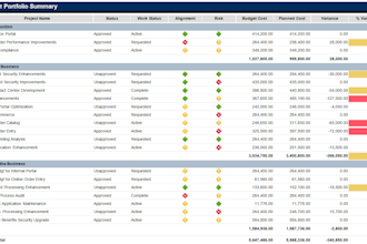 prepare financial statement , profit and loss, cash flows