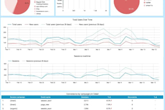 create looker studio or google data studio dashboards from ga4, gads,gsheet