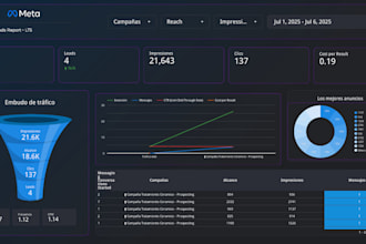 create, optimize, and fix any looker studio dashboard