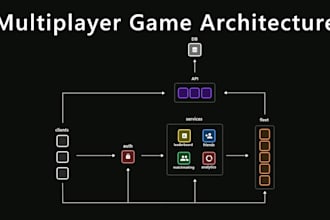 provide unity game development, monetization and multiplayer
