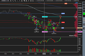 code ninjatrader trading bot or trade copier on mt5 mt4, nt8, ctrader, quantower