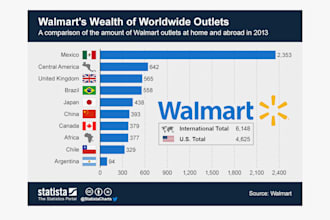 setup, approve walmart marketplace and fix walmart suspension