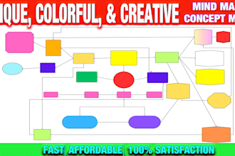 create colorful ugc concept map and mind map for any subject