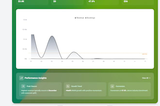 build a fullstack web or fintech app