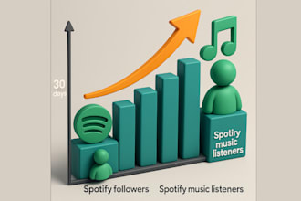do 30days spotify followers to spotify music listeners