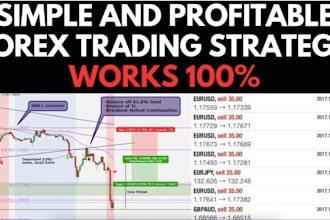 profitable stock trading bot, arbitrage bot, robinhood bot, etoro bot