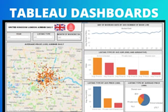 build professional dashboards in power bi, tableau, and excel