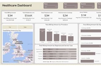 create KPI performance dashboard in excel using pivot tables and charts