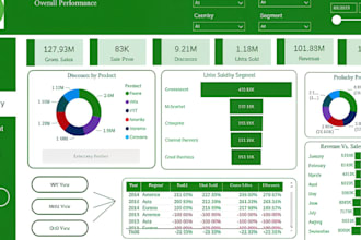 create a professional tableau and interactive power bi dashboard
