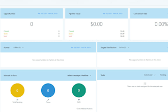 do gohighlevel dashboard customization ghl saas whitelabel and a2p verification